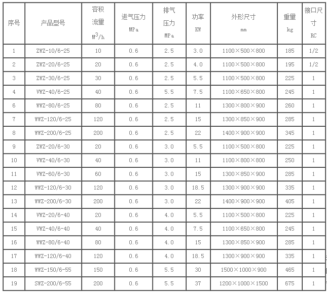 VWZ-20-6-25参数.png