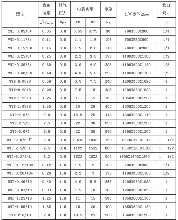 静音式无油空压机技术规范表1.png