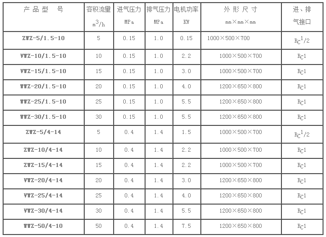 全无油氧气压缩机 参数.png
