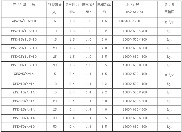 全无油氧气压缩机.png