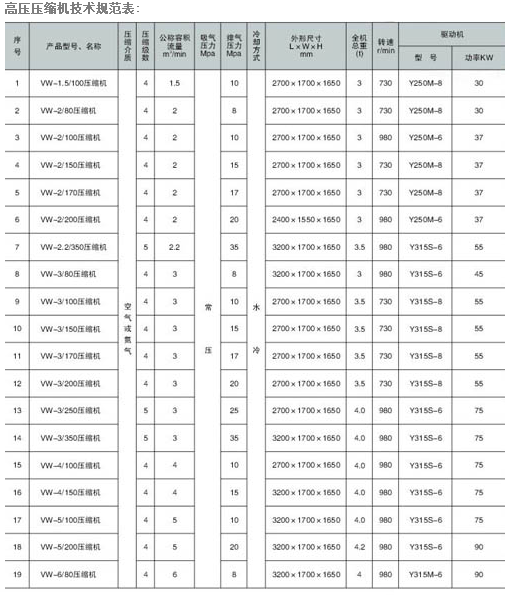 高压压缩机 参数2.png