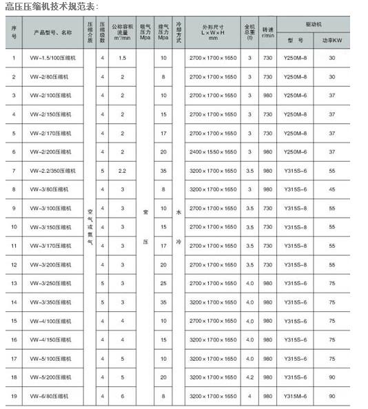 高压压缩机1 参数2.jpg