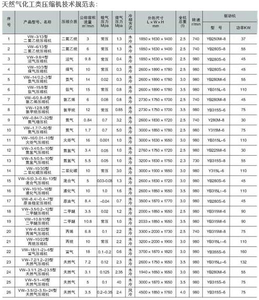 天然气化工类压缩机 参数1.jpg