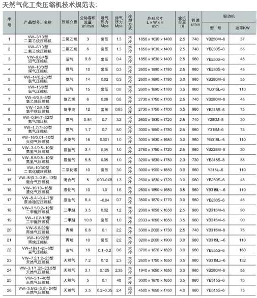 天然气化工类压缩机 参数2.jpg