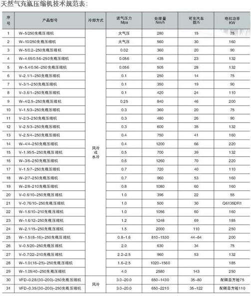 天然气充瓶压缩机 参数2.jpg