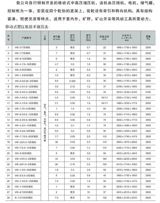 移动式增压机 参数.jpg