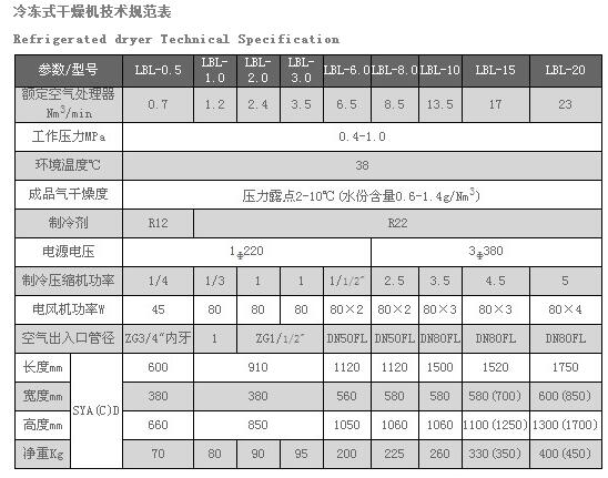 冷冻式干燥机 参数.jpg