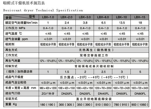 吸附式干燥机 参数.jpg