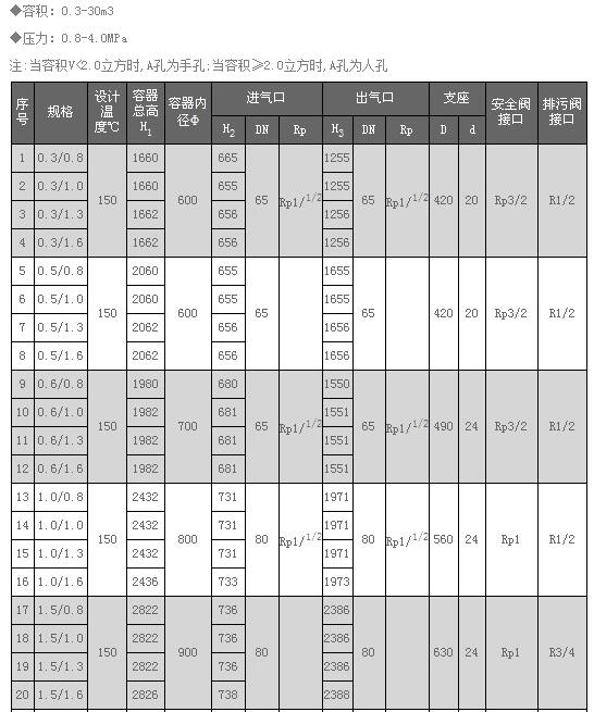 储气罐 参数1.jpg
