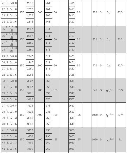 储气罐 参数2.jpg