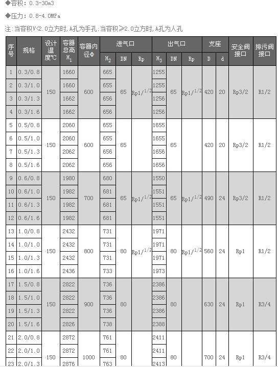 储气罐 参数1.jpg