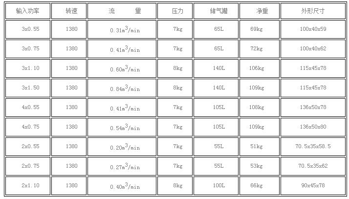 无油直联机 参数.jpg