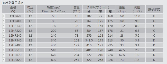 20181201100006_52694.jpg HR参数表.JPG