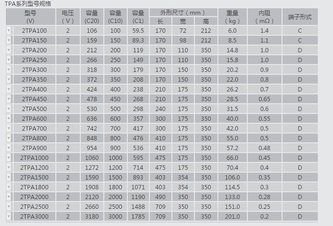 20181212095905_83227.jpg TPA参数表.JPG