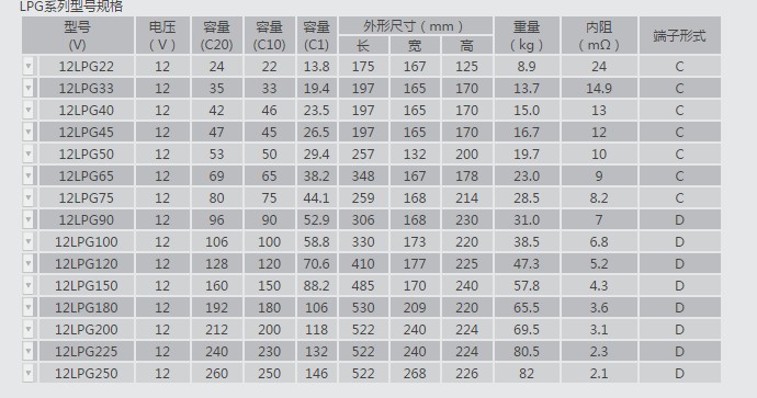20190220090858_42666.jpg LPG参数表.JPG