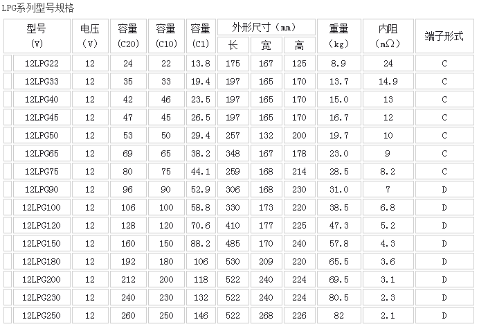 路盛LPG系列.png
