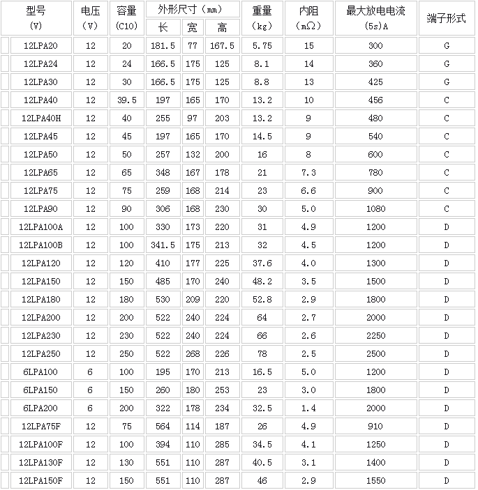 路盛LPA系列.png