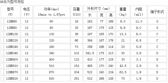 路盛HR系列.png