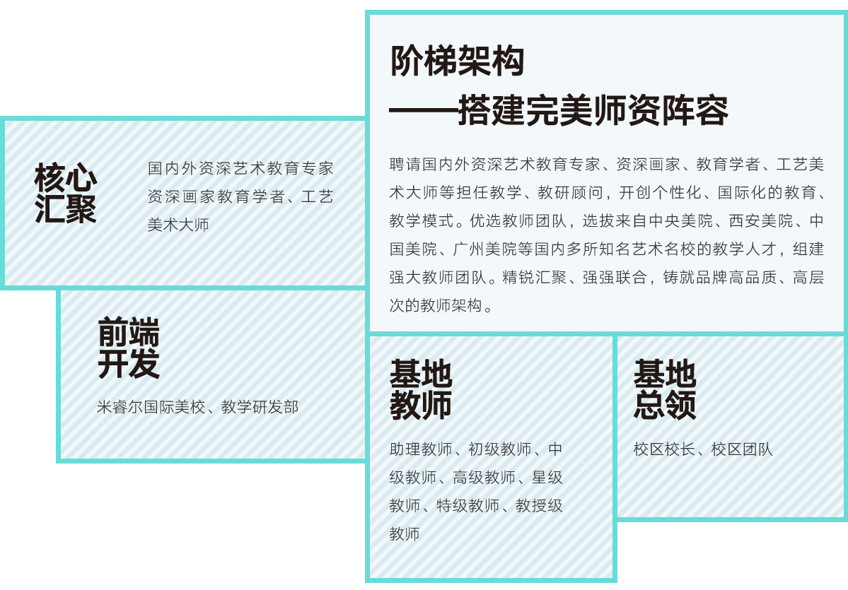 米睿尔进阶性教学体系