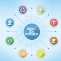 企业社会责任（Corporate social responsibility,简称CSR）