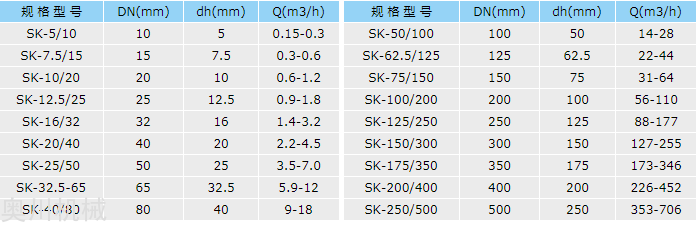 K型管道静态混合器选型表