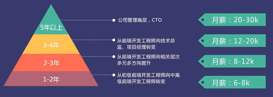 前端怎么调用接口_web前端怎么调用接口_web前端调用java接口