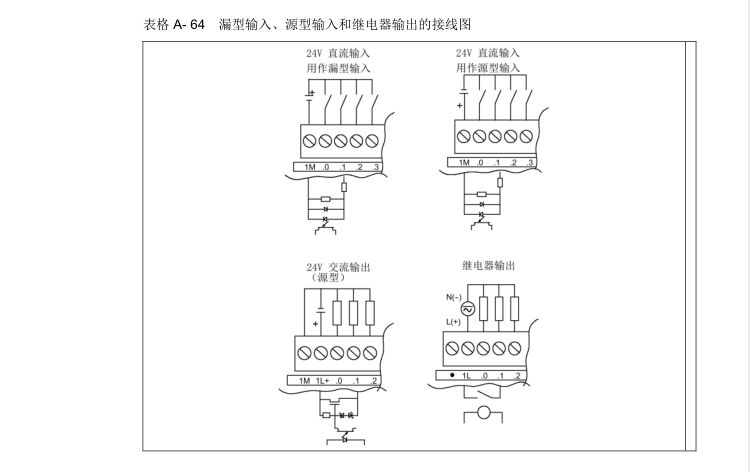 20191217095707_40814.png 漏型、源型输入和继电器输出的接线图.png