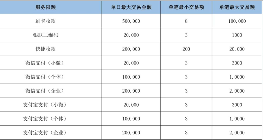 限额.png