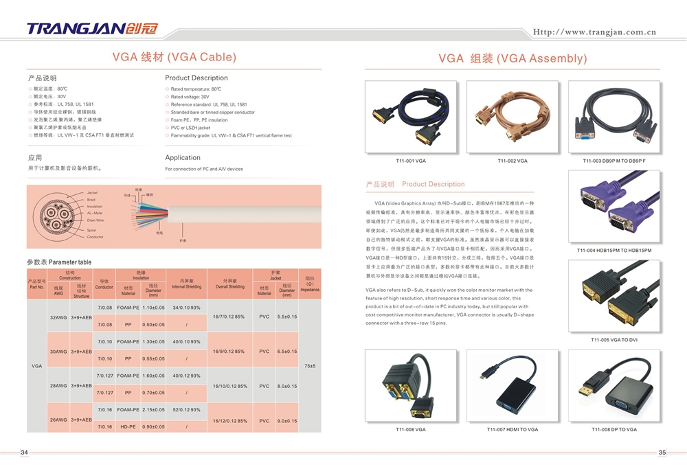 USB  HDMI 等线