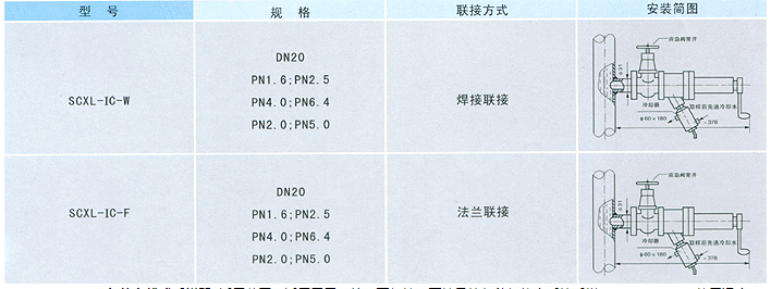 液体手摇式在线采样器C选型图