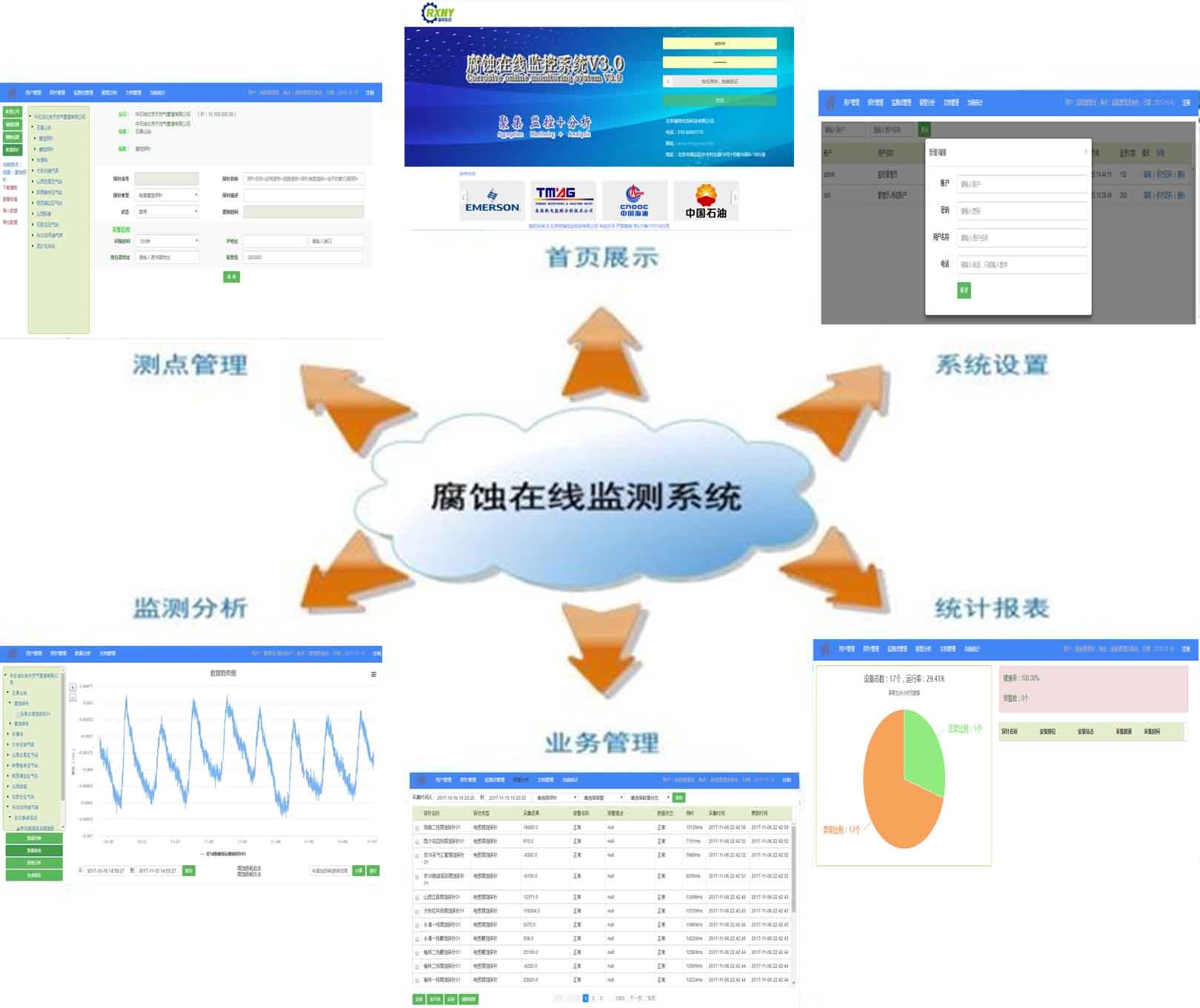 在线腐蚀探针监测系统