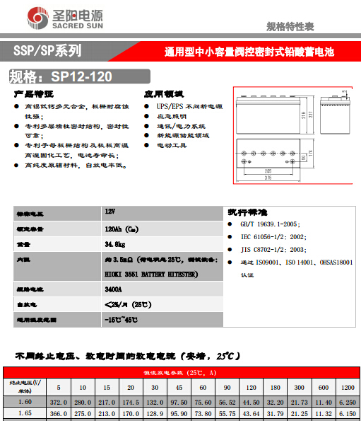 圣阳12v120ah参数表.jpg
