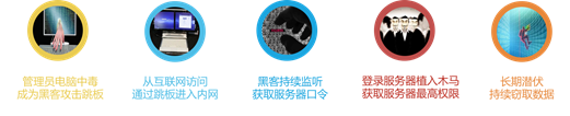 blob.png