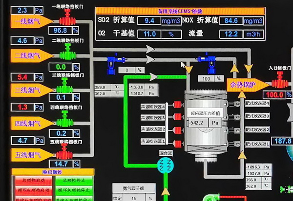 20190525_074143 同一时间脱硝最低达到的结果84mg.jpg