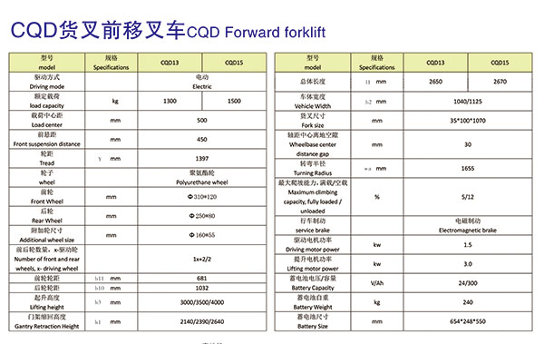 CQD货叉前移叉车.jpg