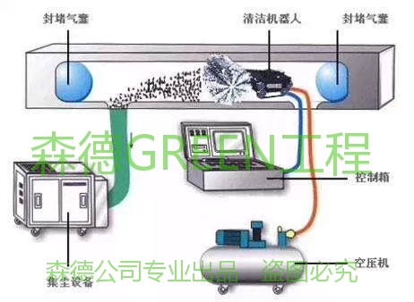 清洗消毒作业
