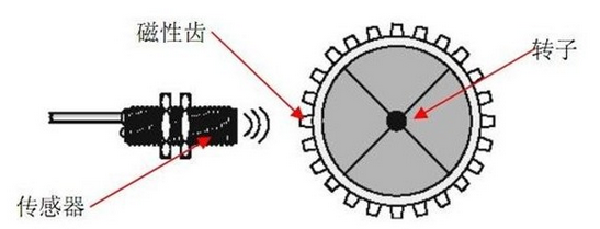 转速传感器说明书图1.png
