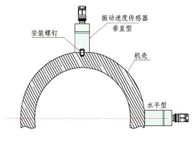 振动速度传感器安装方式.jpg
