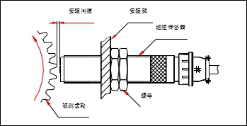 转速传感器杂图1.jpg