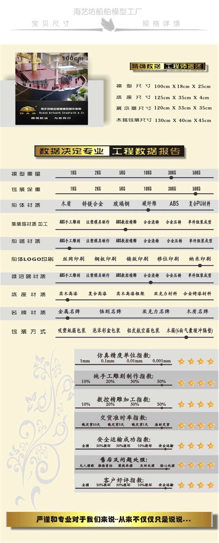 100cm5倉雜貨船舶模型定制A