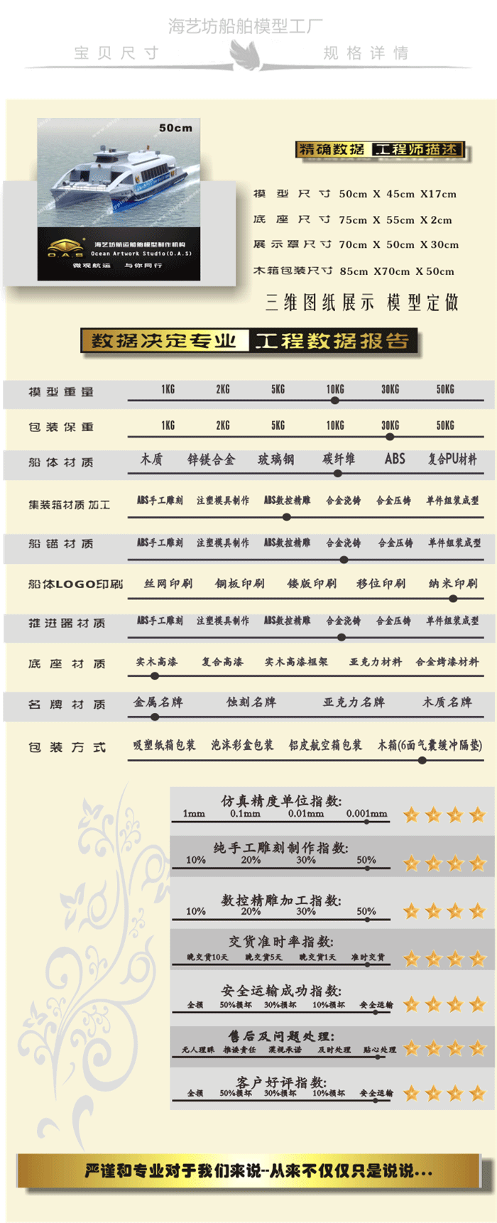 50cm双体快艇模型定制