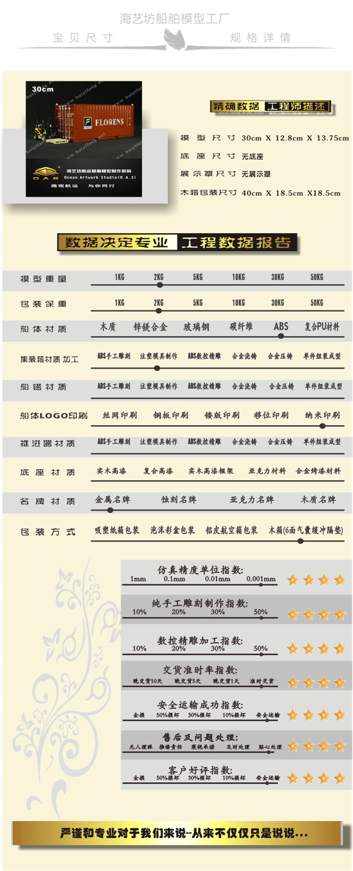 1:20  FLORENS集装箱货柜模型