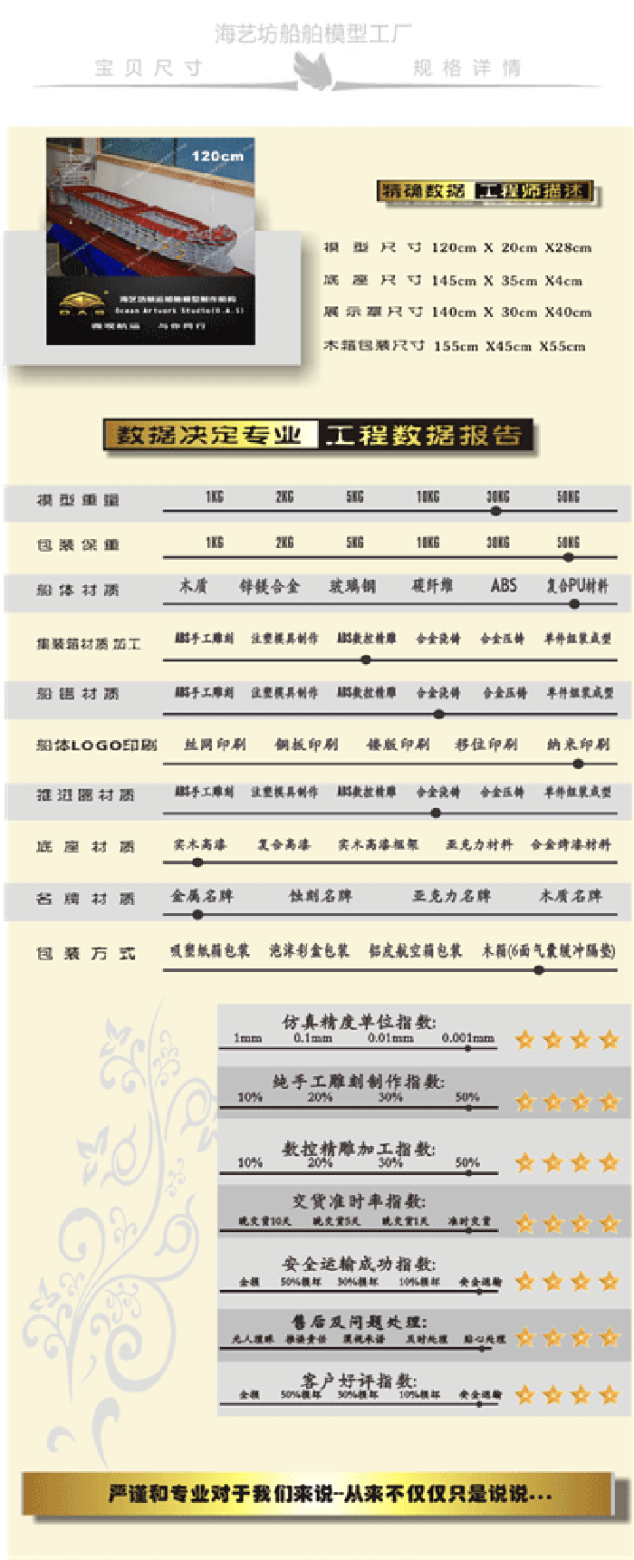 120cm  散货船船体结构剖析模型