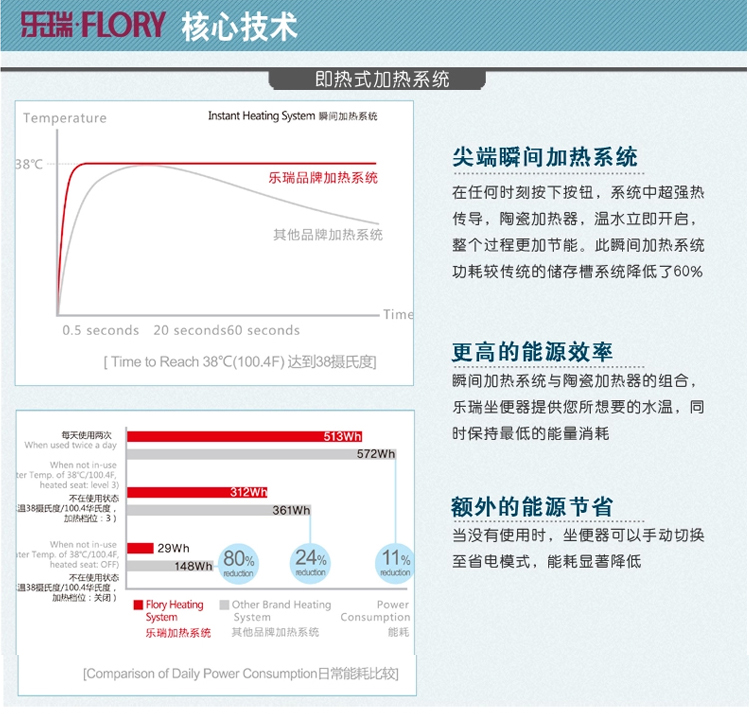 乐瑞fdb309 智能马桶盖-智能马桶盖-商城-北京信诺博