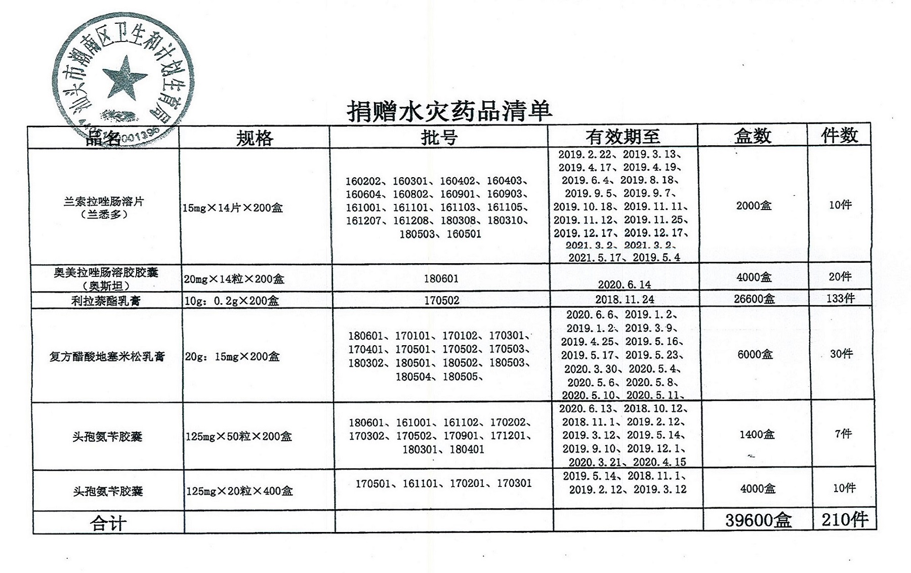 潮南区-3