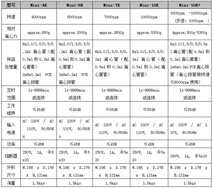 离心机技术参数.png