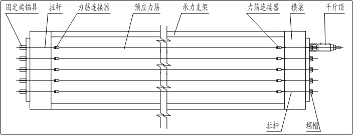 先张法的单根张拉台座布置图