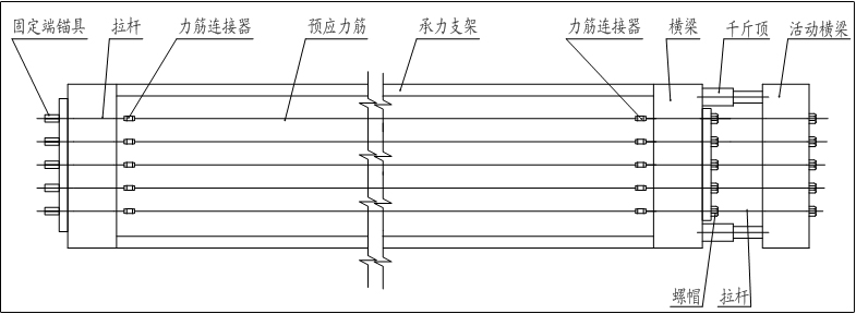 先张法的多根整批张拉台座布置图