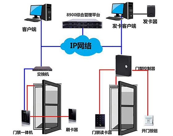20200413144518_35224.jpg 小区物业门禁.jpg