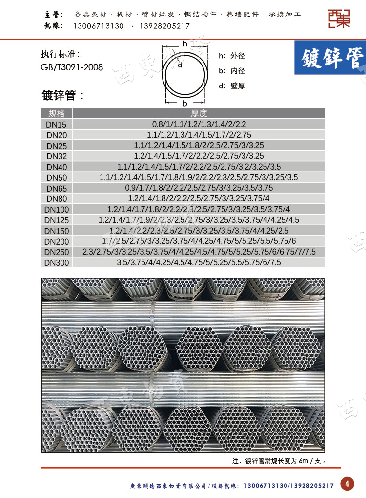 20190418105202_24651.jpg 镀锌管规格.jpg